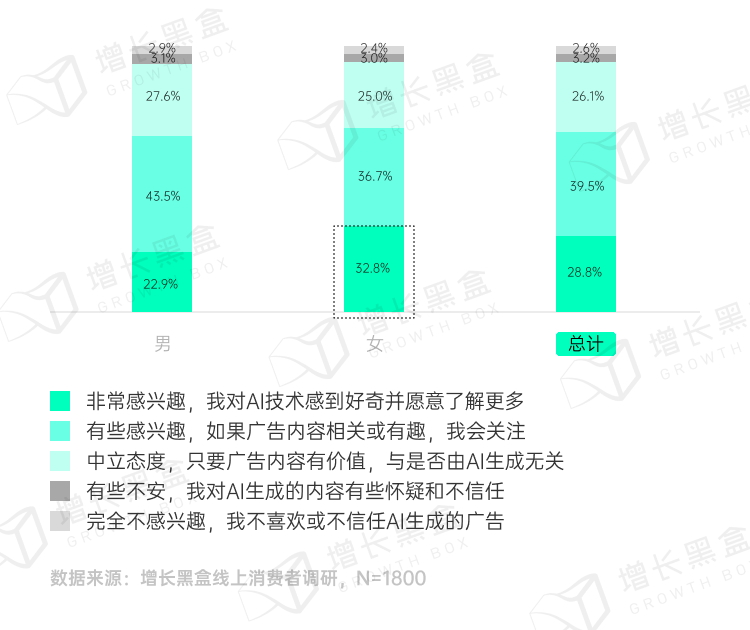 品牌破圈會是一個偽命題嗎？我們替你問了1800名消費者