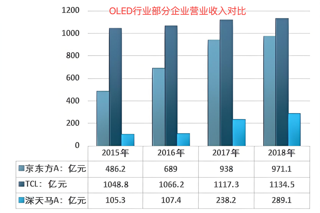 一文讲透：财务BI及指标体系的搭建