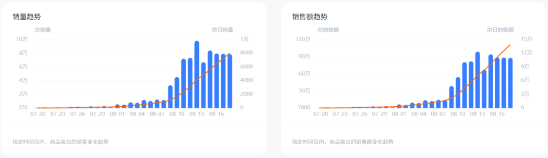 小楊哥辛巴引領頭部主播出海潮，“在TikTok上把抖音再做一遍”能實現嗎？