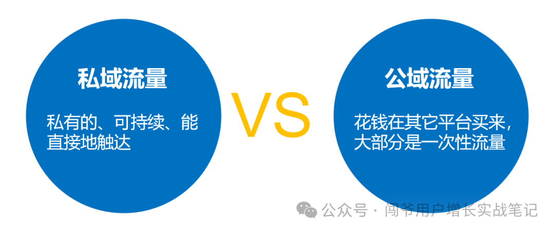 構建私域流量池：多渠道引流策略與案例（8大平臺49個引流入口讓你的品牌火起來?。? width=