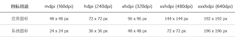 Axure PR 9 移動(dòng)端設(shè)計(jì)規(guī)范