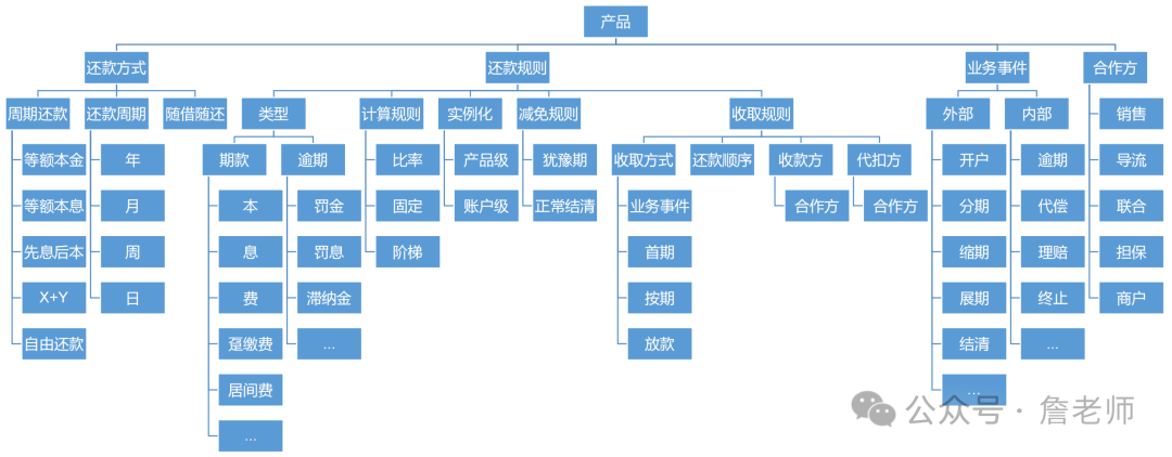 什么領域/方向的產品經理既有發展前景又能做的長久