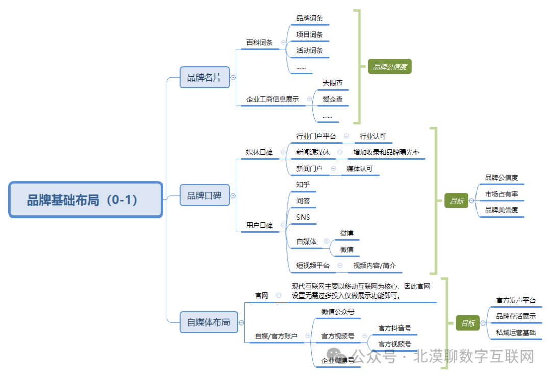 極限運(yùn)動(dòng)平臺(tái)規(guī)劃（三）：品牌、營(yíng)銷如何從0-1-100