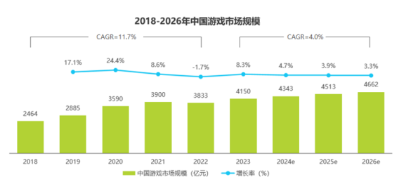 2024要赚钱，先要读懂黑.悟空