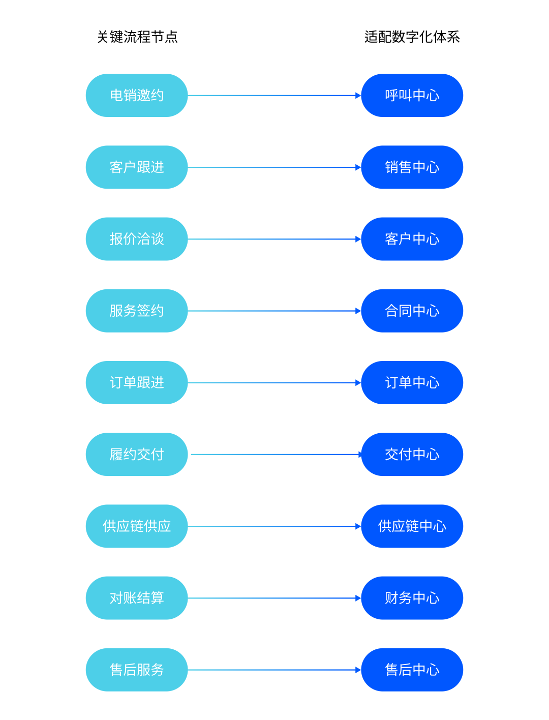 家装的业务模式（家装的数字化之路系列）