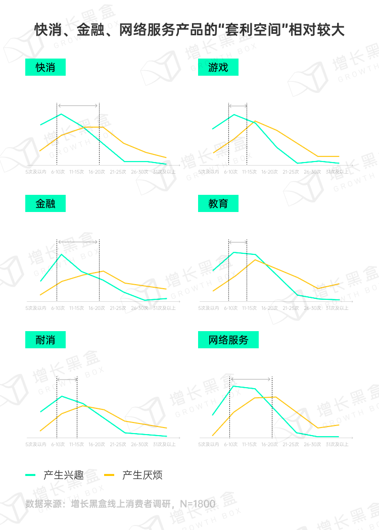 品牌破圈會是一個偽命題嗎？我們替你問了1800名消費者