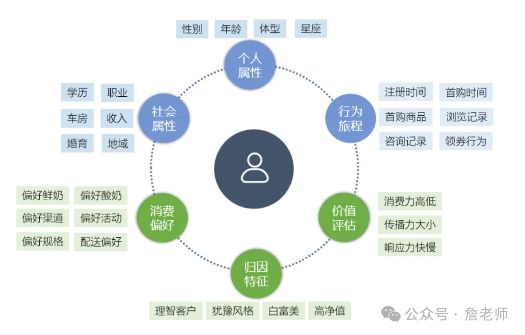 什么是營銷自動化MA？如何做好營銷自動化體系搭建