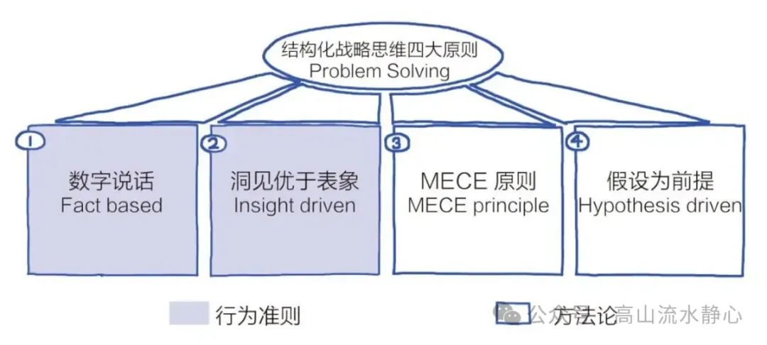 為什么越是厲害的人，越能想明白、說清楚、做到位