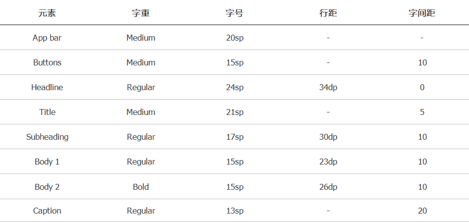 Axure PR 9 移動(dòng)端設(shè)計(jì)規(guī)范