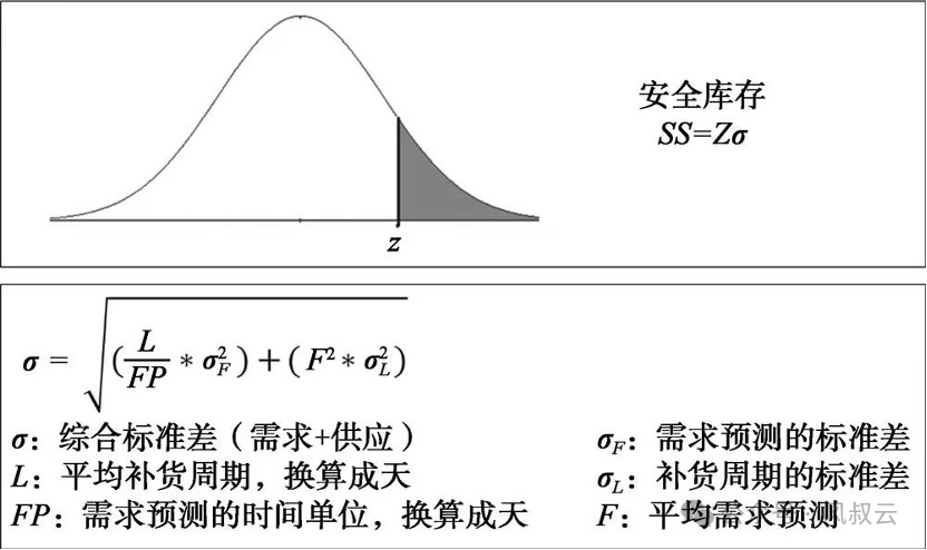 利用AI Agent搭建供應鏈的三道防線