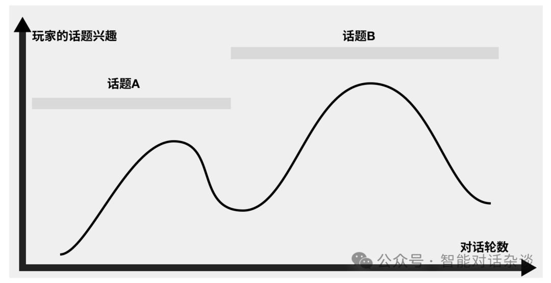 AI閑聊陪伴產品的對話內容質量檢測