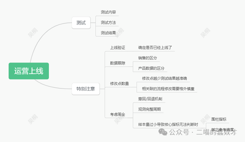 完全基于個人理解的海外產品運營-上線測試