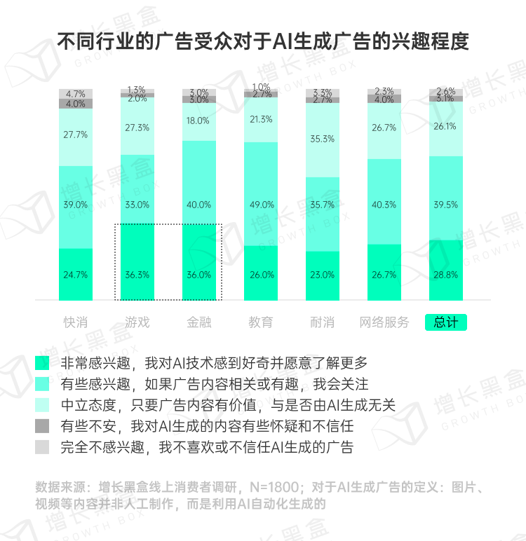 品牌破圈會是一個偽命題嗎？我們替你問了1800名消費者