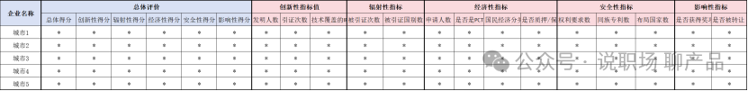 全球專利數據怎么玩才有趣？之 技術含金量的評價方法 （一）