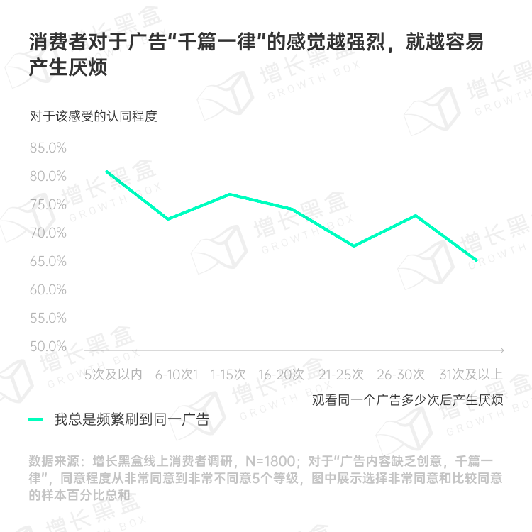 品牌破圈會是一個偽命題嗎？我們替你問了1800名消費者