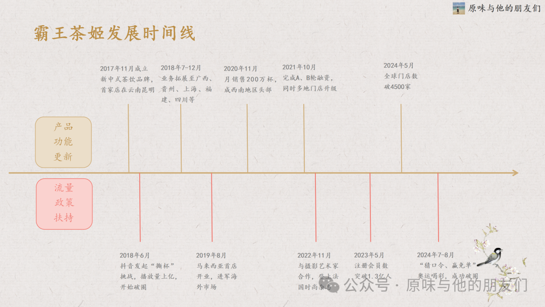 霸王茶姬不單品牌營(yíng)銷厲害，它的私域體系是真的秀