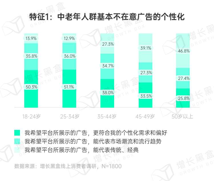 品牌破圈會是一個偽命題嗎？我們替你問了1800名消費者