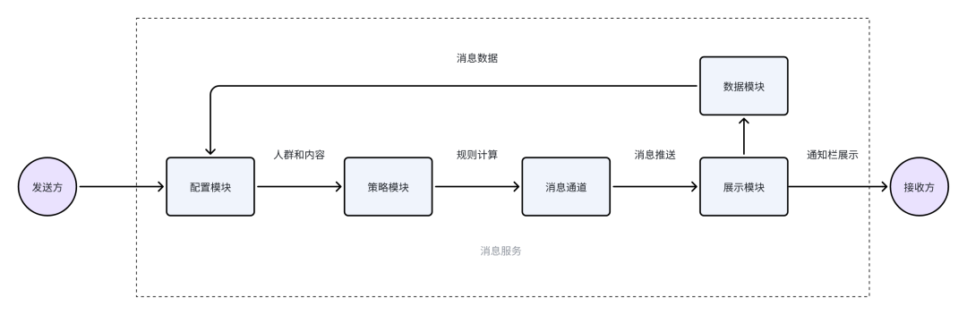 【薦讀】如何做一個(gè)Push推送系統(tǒng)