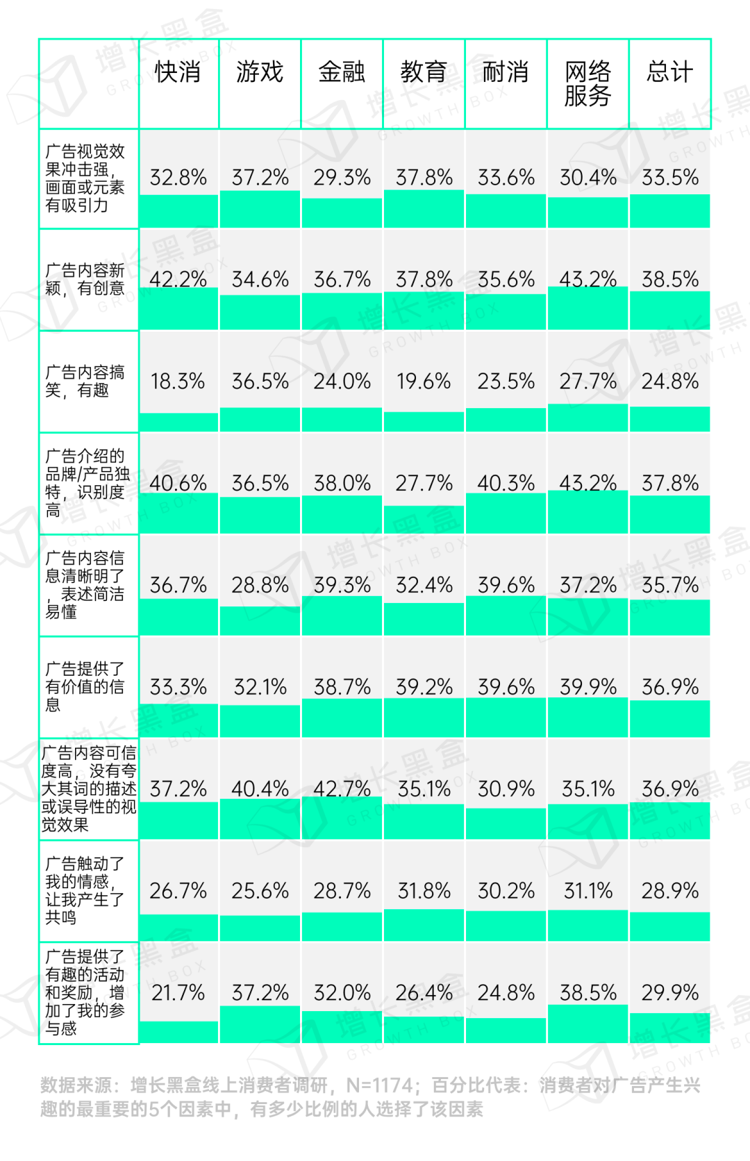 品牌破圈會是一個偽命題嗎？我們替你問了1800名消費者