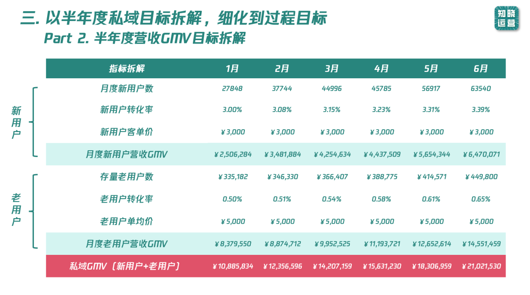 9000字實操干貨！全面講清私域數據落地痛點和搭建思路