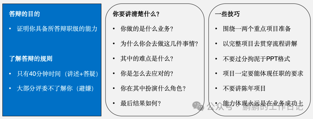 【干货】任职资格的底层逻辑是什么？