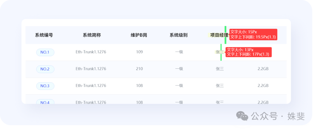 年度最佳B端表格設計解析，第一名竟然是這個！