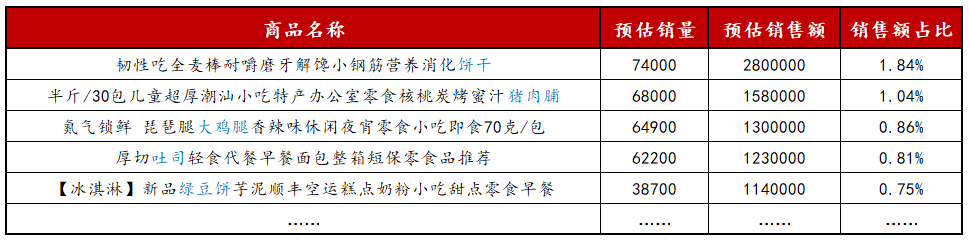 2024下半年小紅書風(fēng)向又變了？電商時(shí)代該怎么賣貨！