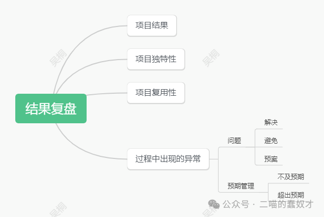 完全基于個人理解的海外產品運營-結果復盤