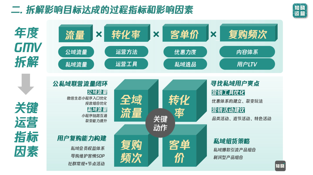 9000字實操干貨！全面講清私域數據落地痛點和搭建思路