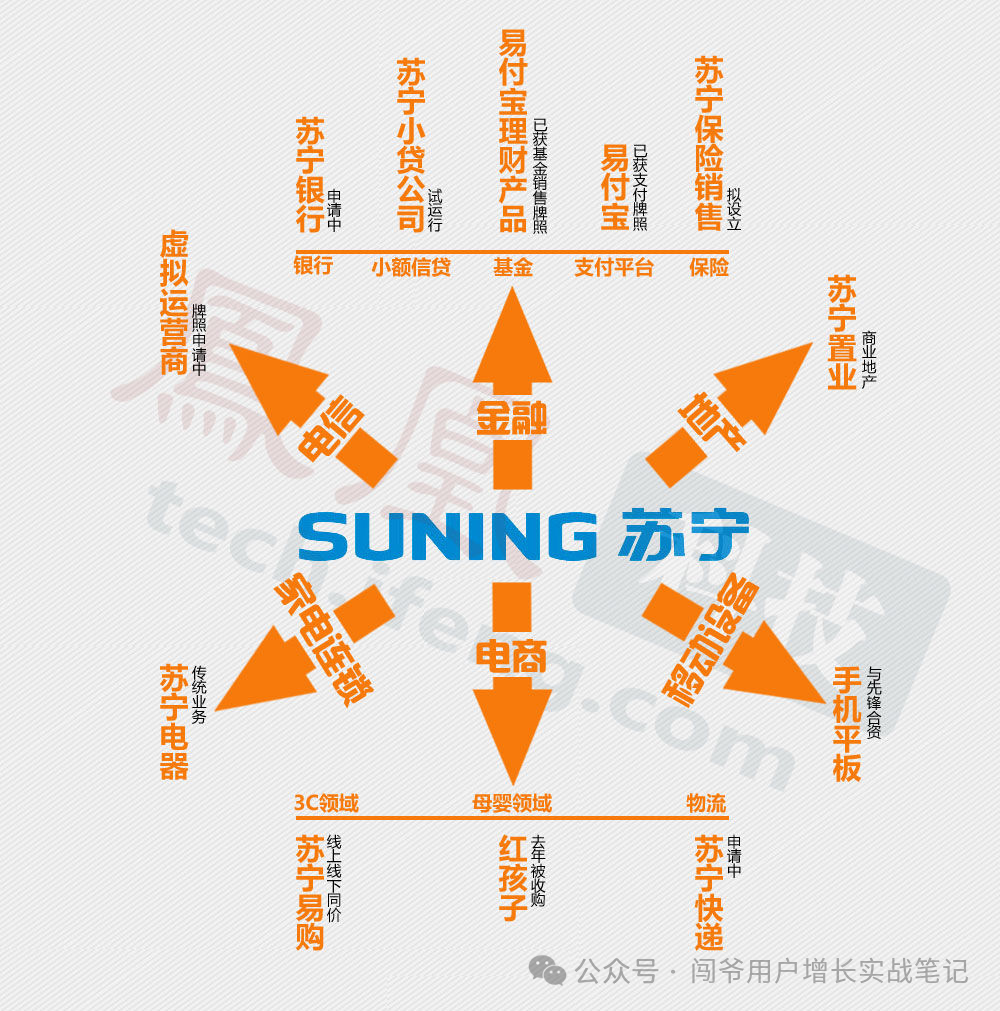 美團神會員升級背后思考：多元化跨業務線會員運營與行業經驗分享