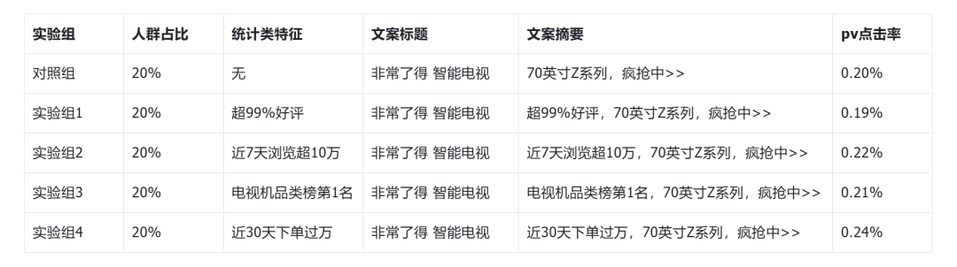 【薦讀】如何做一個(gè)Push推送系統(tǒng)