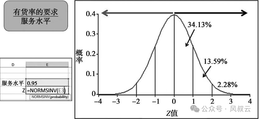 利用AI Agent搭建供應鏈的三道防線