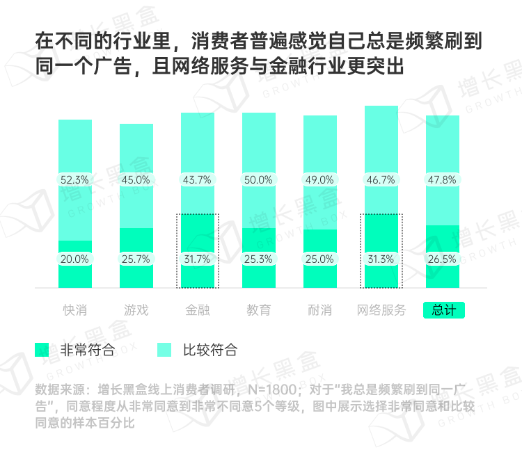 品牌破圈會是一個偽命題嗎？我們替你問了1800名消費者