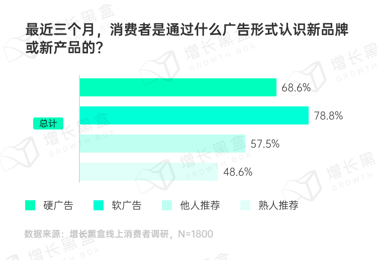 品牌破圈会是一个伪命题吗？我们替你问了1800名消费者