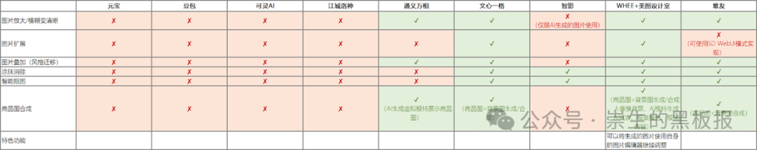 國內各大AI產品功能橫向對比及使用建議（2/3）：圖片生成 & 圖片處理篇