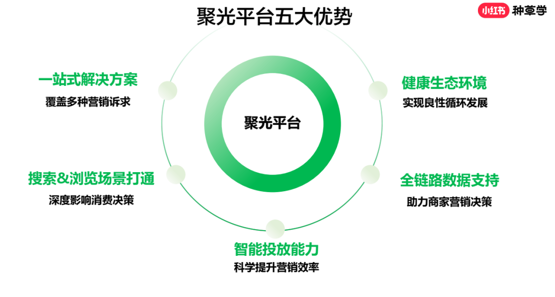 莊?。盒〖t書經營賣貨的20條建議