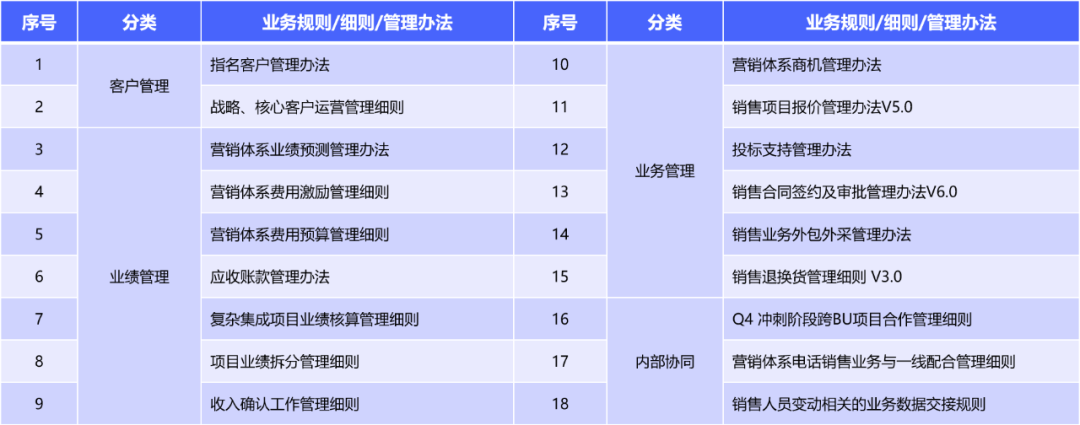 抓住四步，B端產品經理快速提升業務洞察