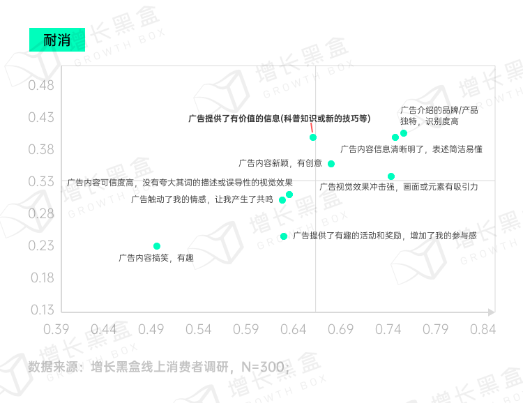 品牌破圈會是一個偽命題嗎？我們替你問了1800名消費者