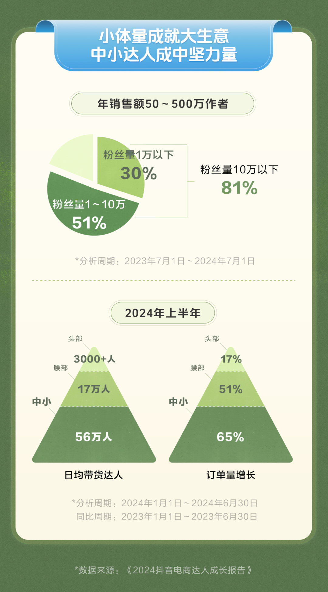 抖音電商新趨勢：普通人的一技之長，撐起新消費