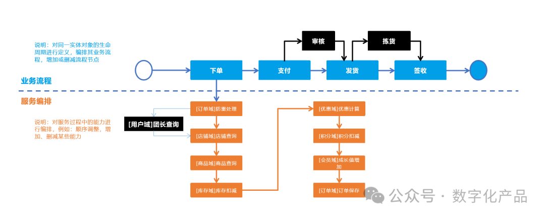 一篇文章搞懂一个系统之电商系统