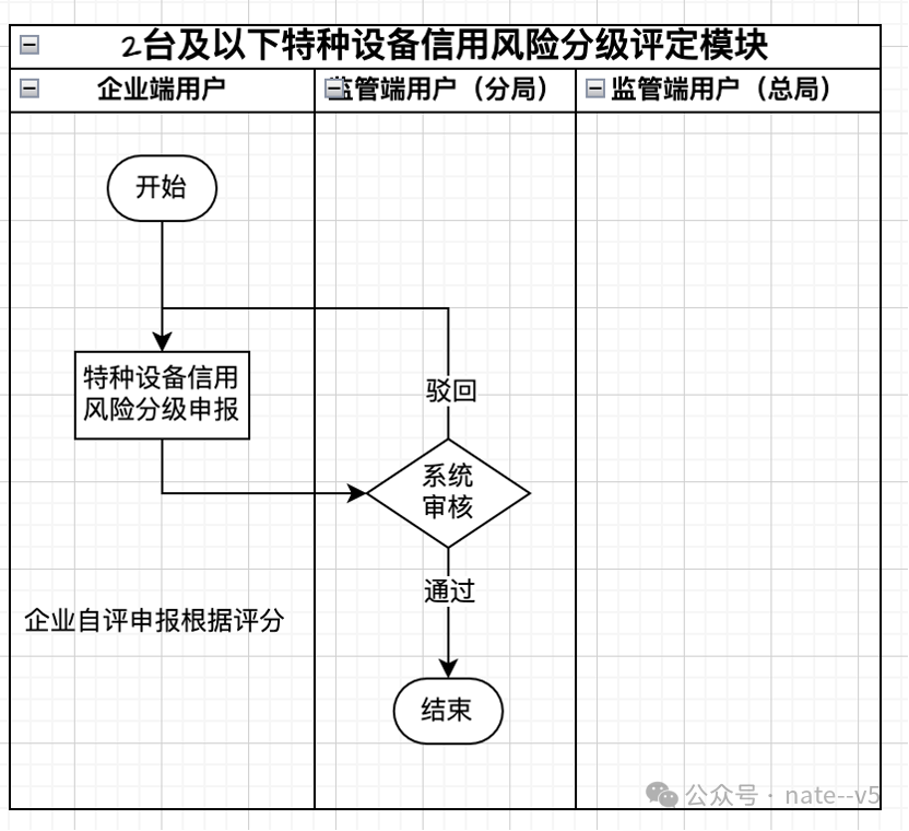 特種設(shè)備監(jiān)管平臺如何設(shè)計(jì)