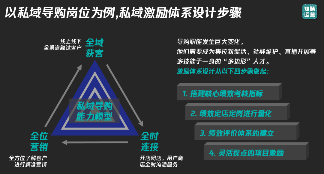 9000字實操干貨！全面講清私域數據落地痛點和搭建思路