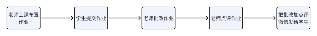 AI经验总结丨如何用好AI来赋能个人和企业（万字篇）