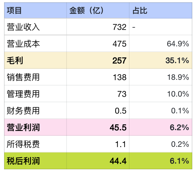 一文讲透：财务BI及指标体系的搭建