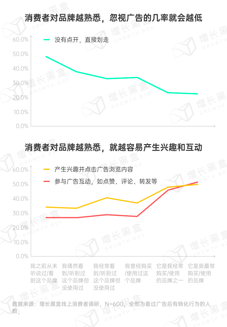 品牌破圈會是一個偽命題嗎？我們替你問了1800名消費者