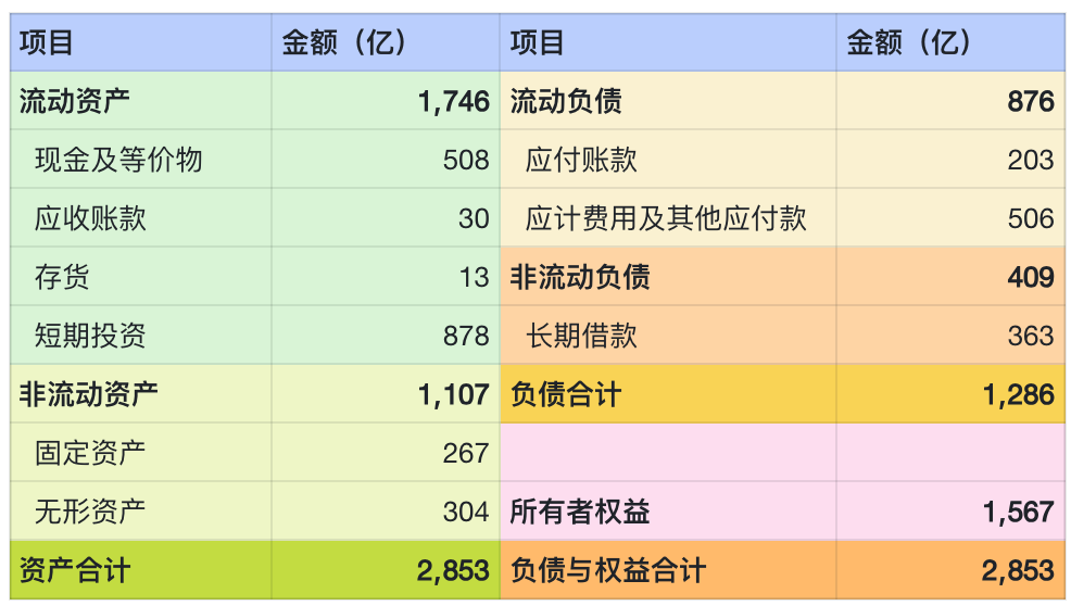 一文讲透：财务BI及指标体系的搭建