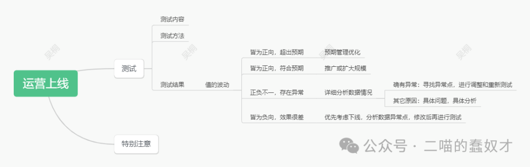 完全基于个人理解的海外产品运营-上线测试