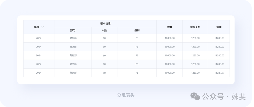 年度最佳B端表格設計解析，第一名竟然是這個！