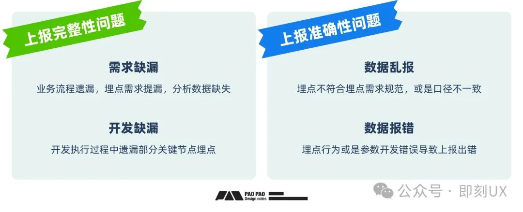 体验优化法宝之「用户行为分析」构建篇