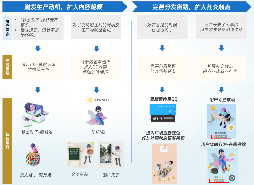 炒個冷飯：之前在社交平臺做增長